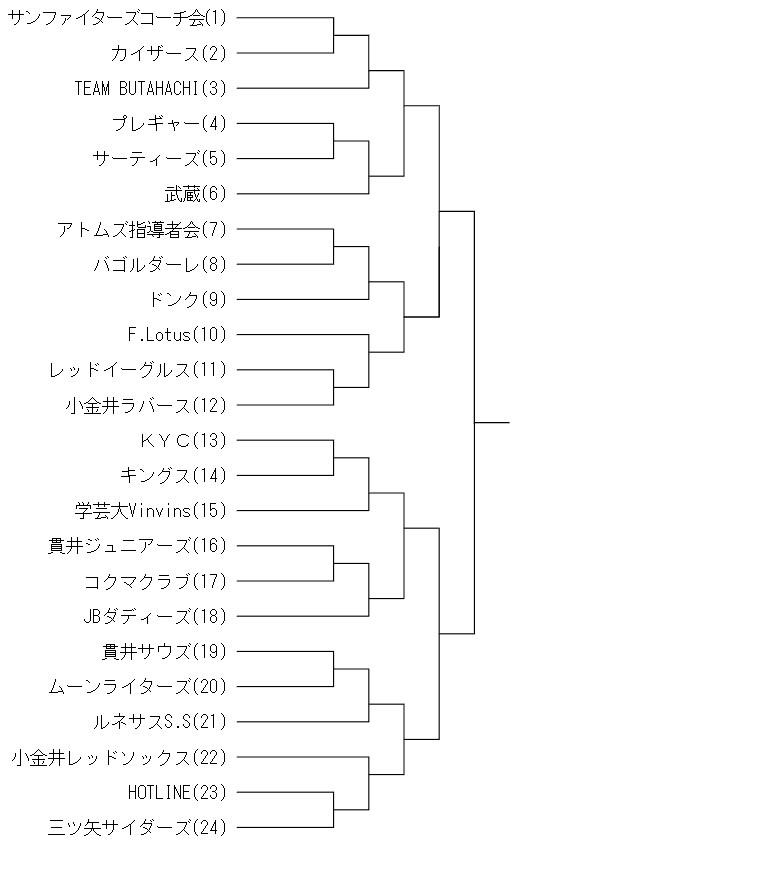 市民大会組み合わせ