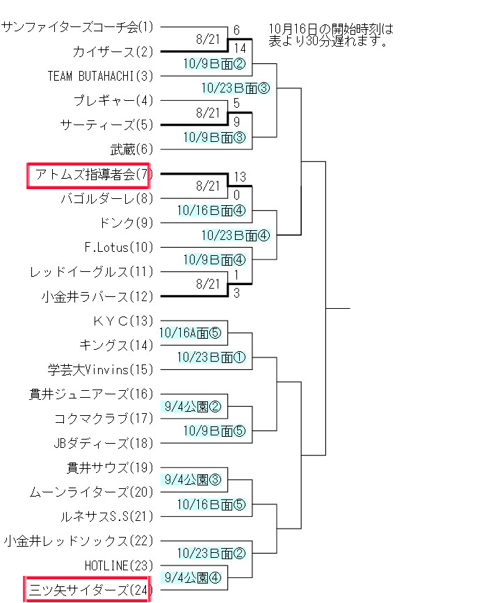 市民大会一回戦