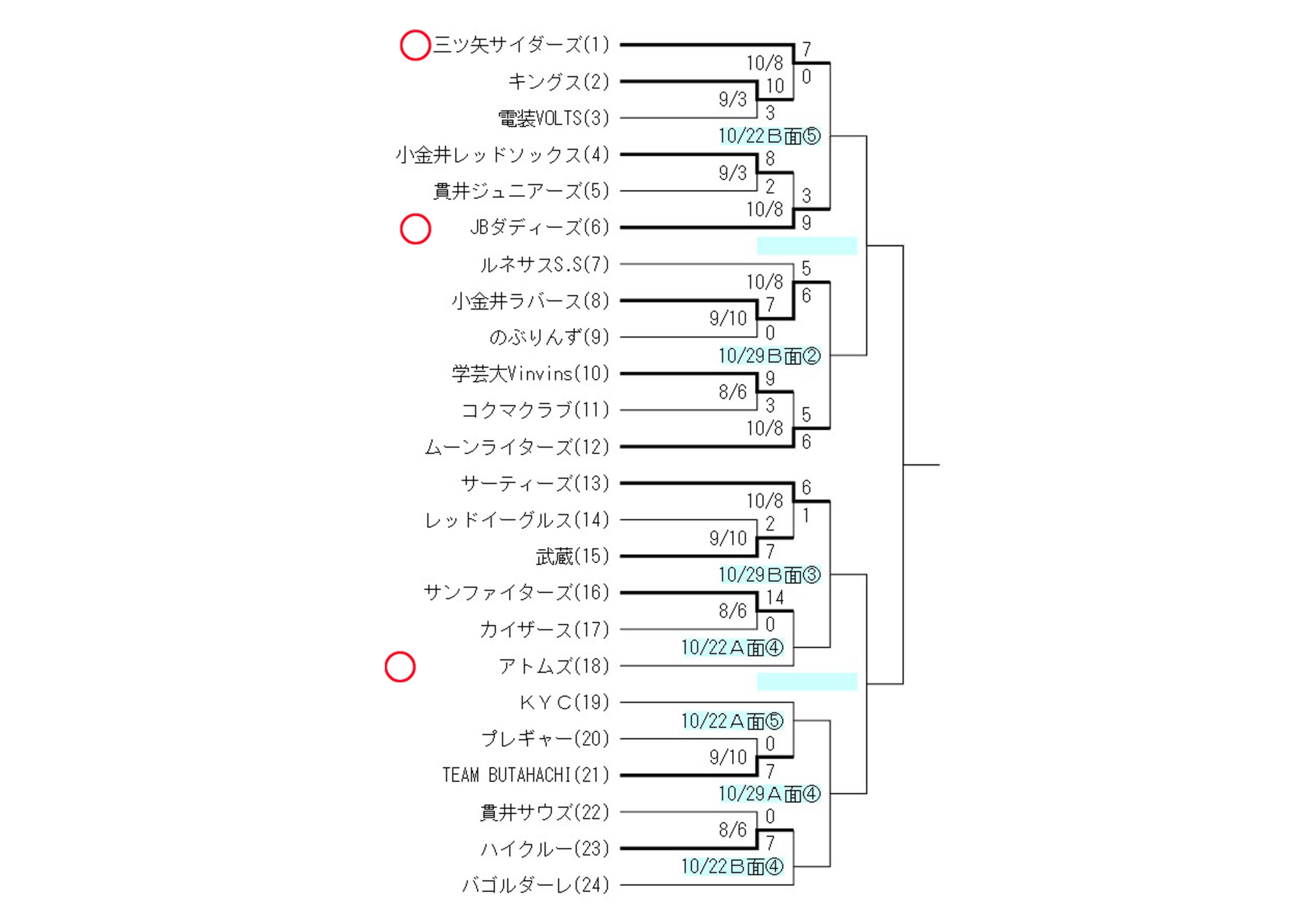 週末は準々決勝戦