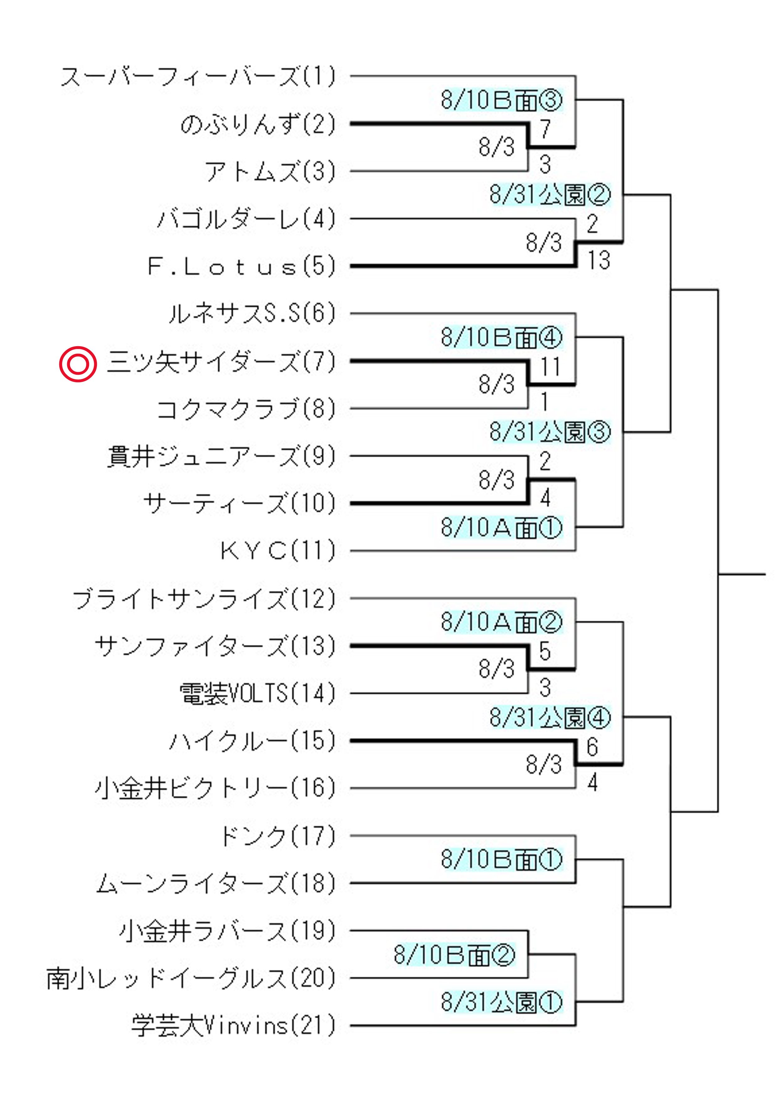 僅かばかりの夏・・